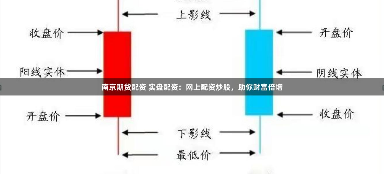 南京期货配资 实盘配资：网上配资炒股，助你财富倍增