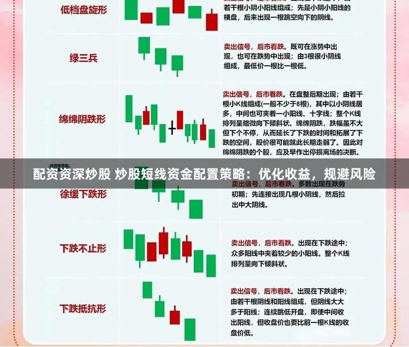 配资资深炒股 炒股短线资金配置策略：优化收益，规避风险