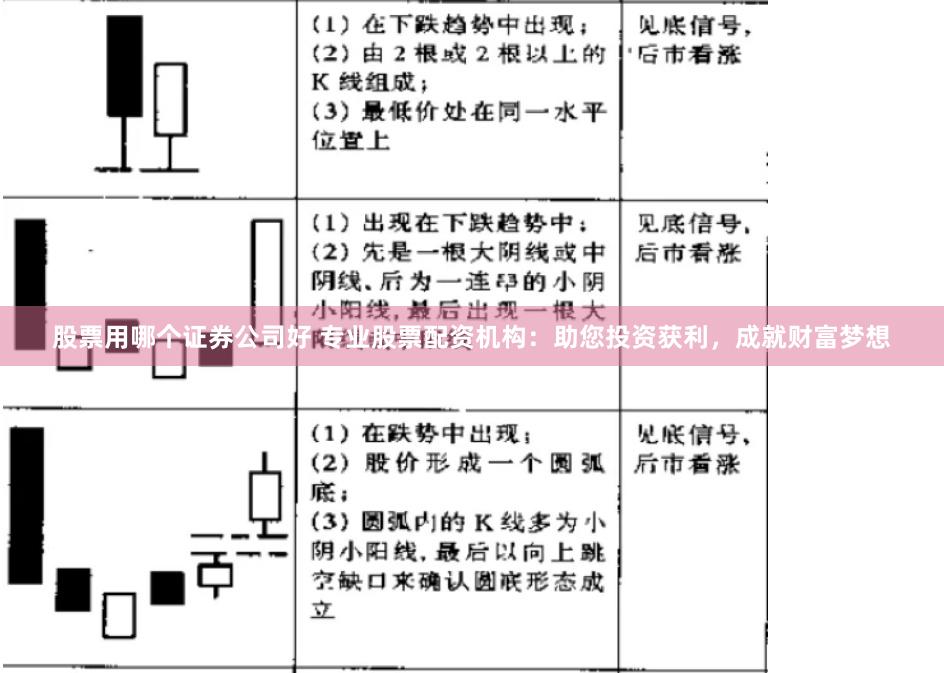 股票用哪个证券公司好 专业股票配资机构：助您投资获利，成就财富梦想