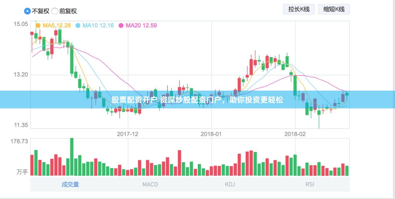 股票配资开户 资深炒股配资门户，助你投资更轻松