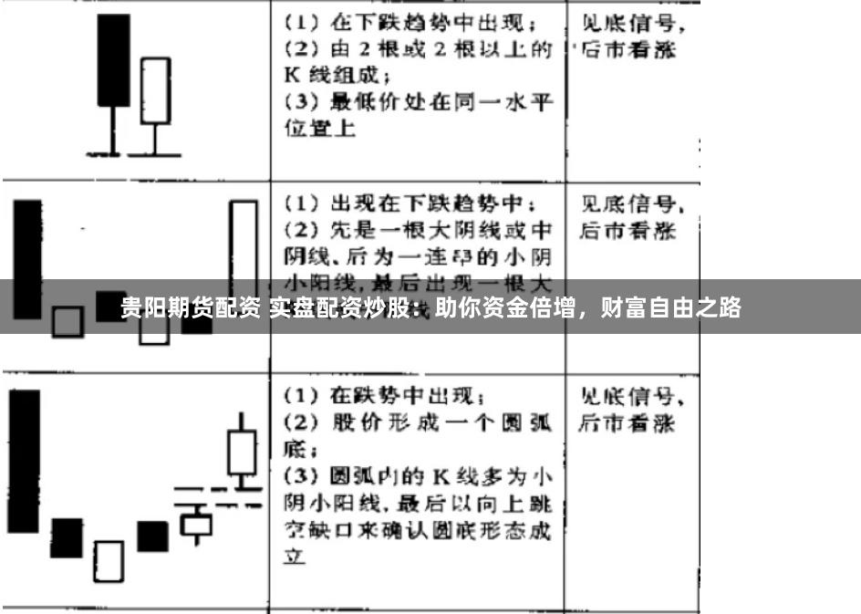 贵阳期货配资 实盘配资炒股：助你资金倍增，财富自由之路
