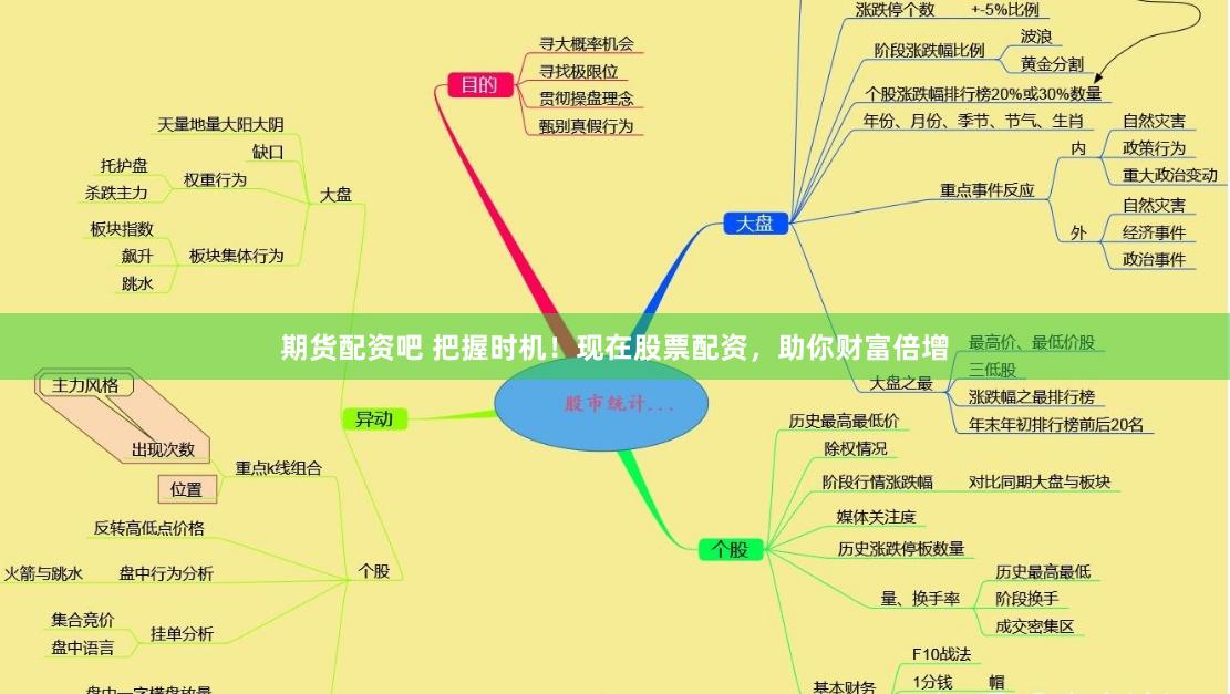 期货配资吧 把握时机！现在股票配资，助你财富倍增