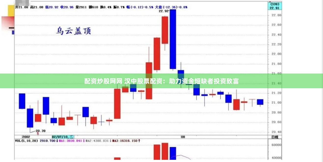 配资炒股网网 汉中股票配资：助力资金短缺者投资致富