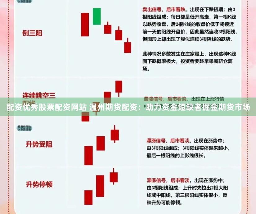 配资优秀股票配资网站 温州期货配资：助力资金短缺者掘金期货市场