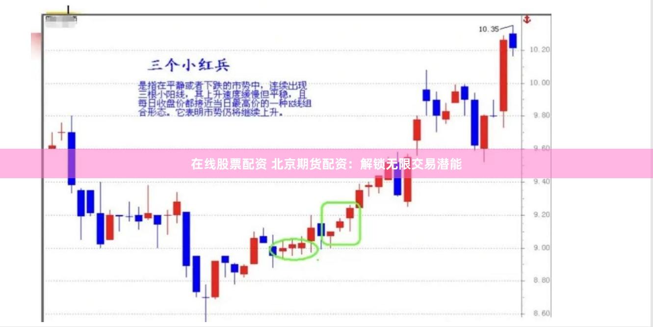 在线股票配资 北京期货配资：解锁无限交易潜能