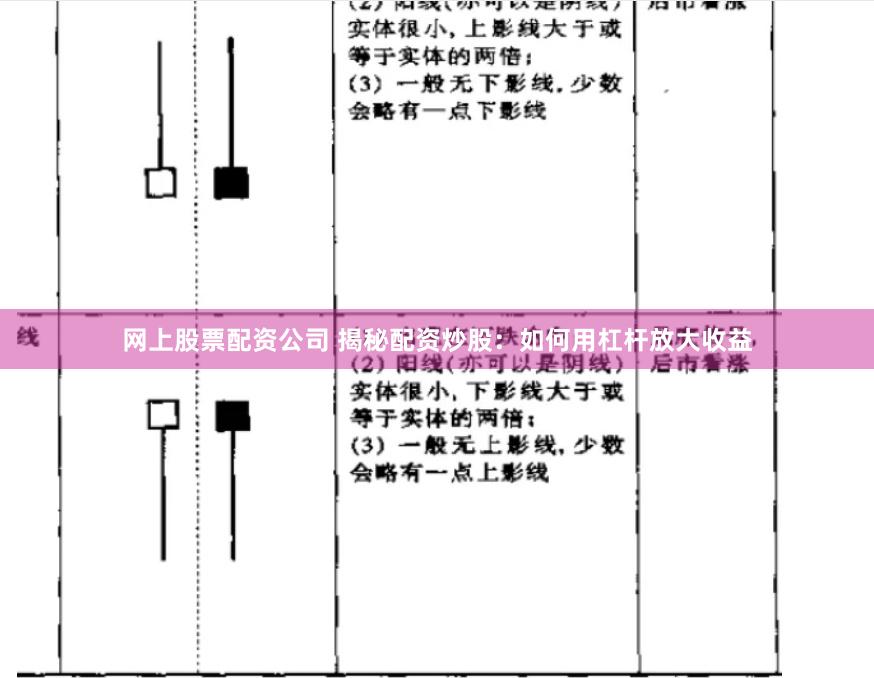 网上股票配资公司 揭秘配资炒股：如何用杠杆放大收益