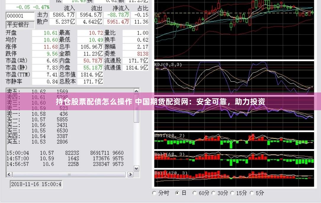 持仓股票配债怎么操作 中国期货配资网：安全可靠，助力投资