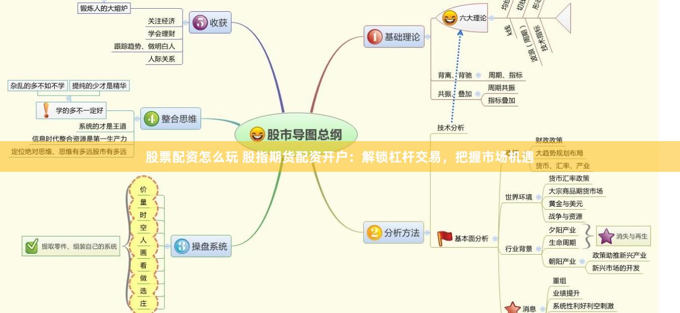 股票配资怎么玩 股指期货配资开户：解锁杠杆交易，把握市场机遇