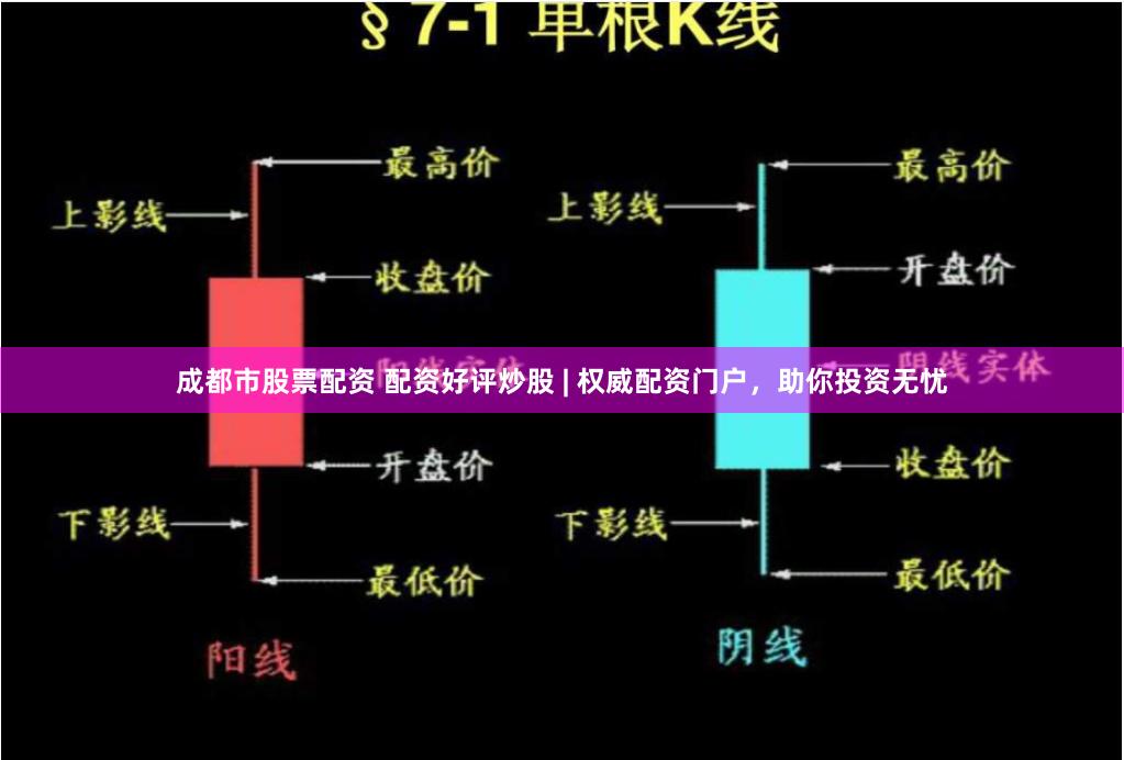 成都市股票配资 配资好评炒股 | 权威配资门户，助你投资无忧