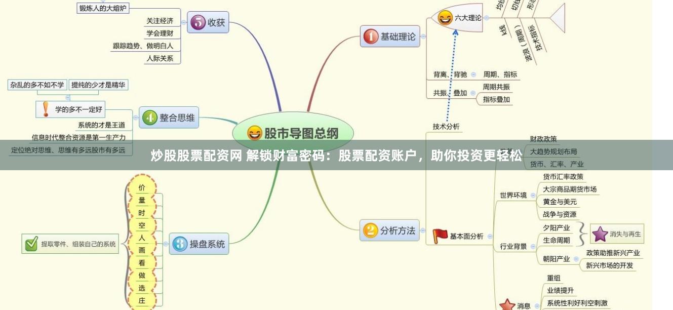 炒股股票配资网 解锁财富密码：股票配资账户，助你投资更轻松