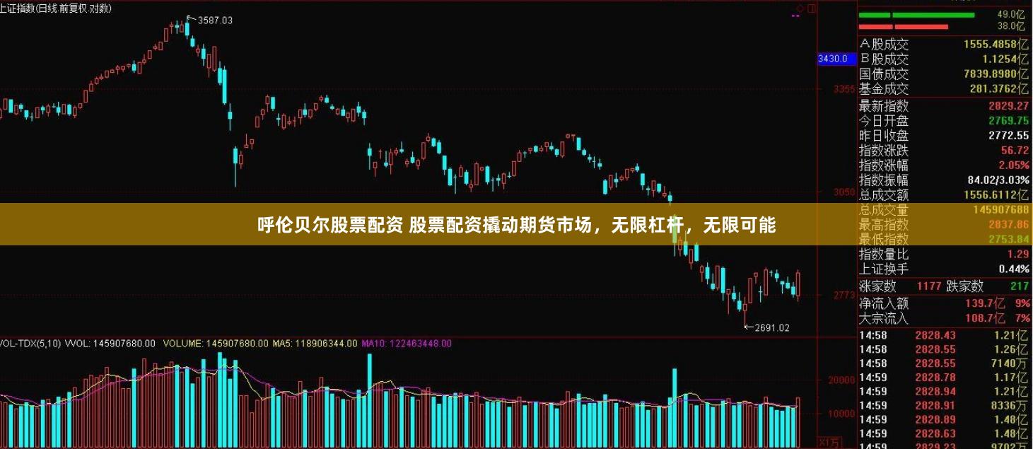 呼伦贝尔股票配资 股票配资撬动期货市场，无限杠杆，无限可能