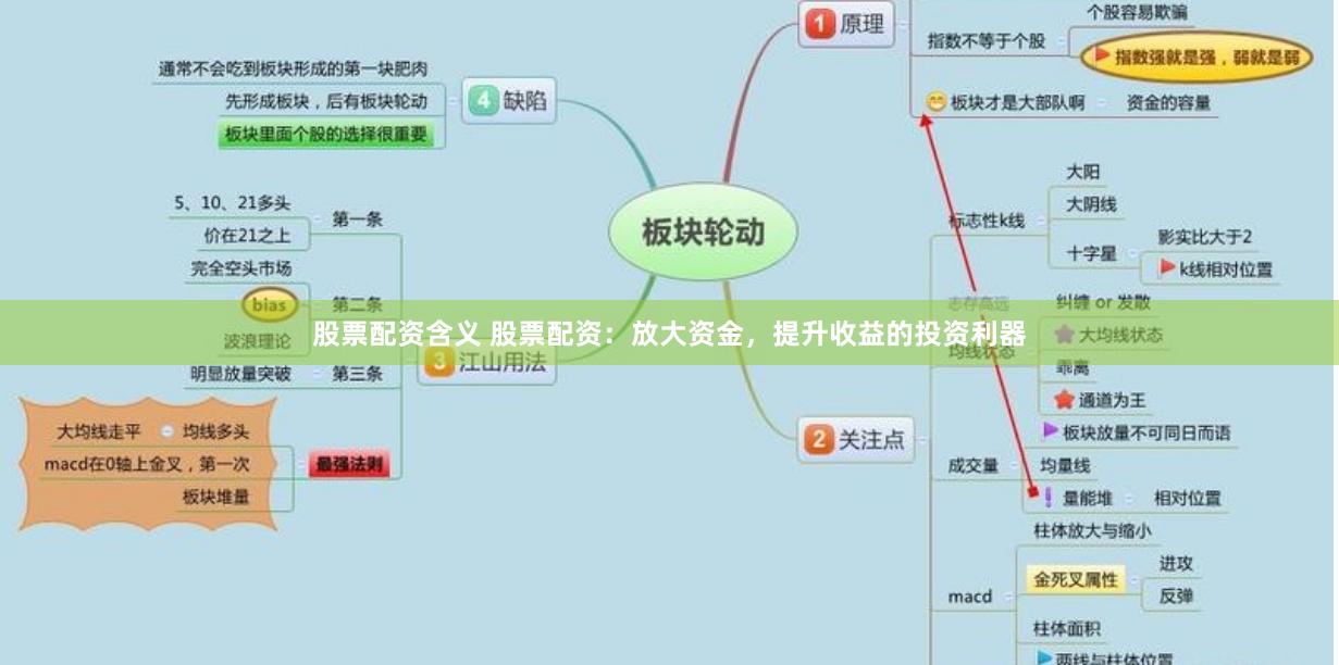 股票配资含义 股票配资：放大资金，提升收益的投资利器