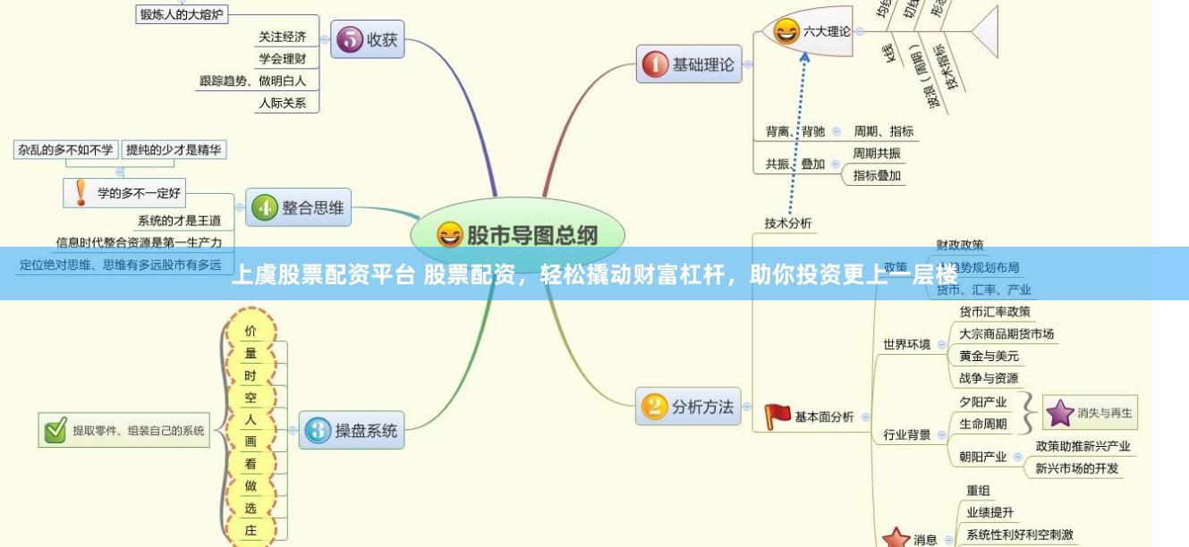 上虞股票配资平台 股票配资，轻松撬动财富杠杆，助你投资更上一层楼