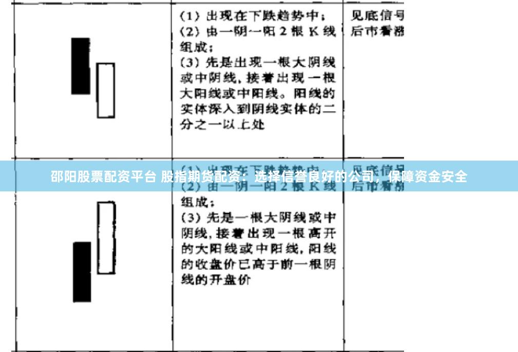 邵阳股票配资平台 股指期货配资：选择信誉良好的公司，保障资金安全