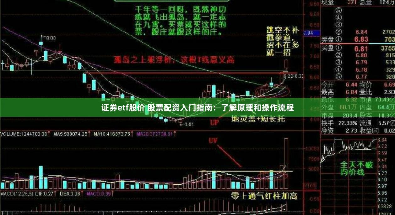 证券etf股价 股票配资入门指南：了解原理和操作流程