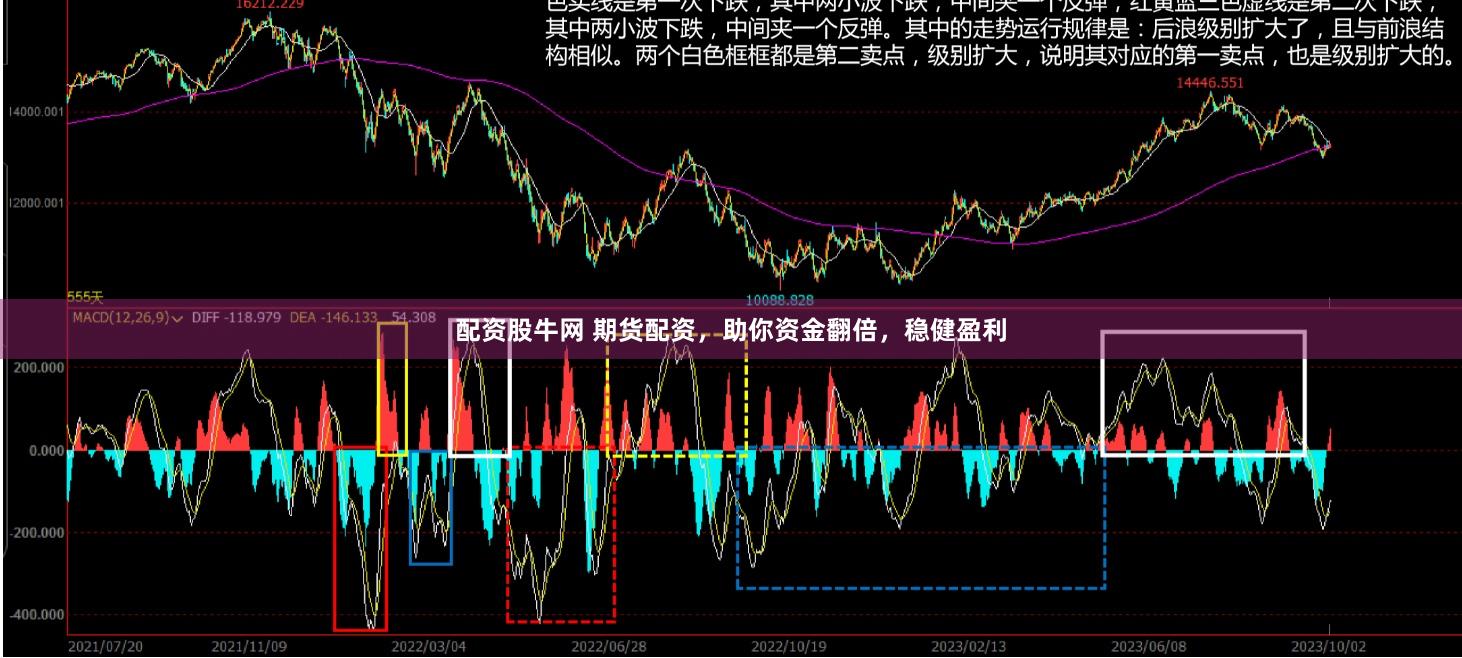 配资股牛网 期货配资，助你资金翻倍，稳健盈利