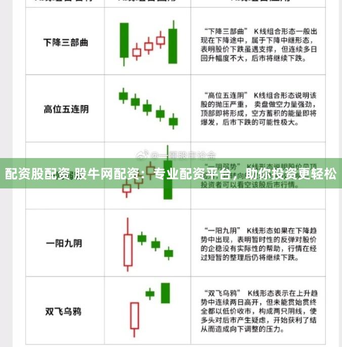 配资股配资 股牛网配资：专业配资平台，助你投资更轻松