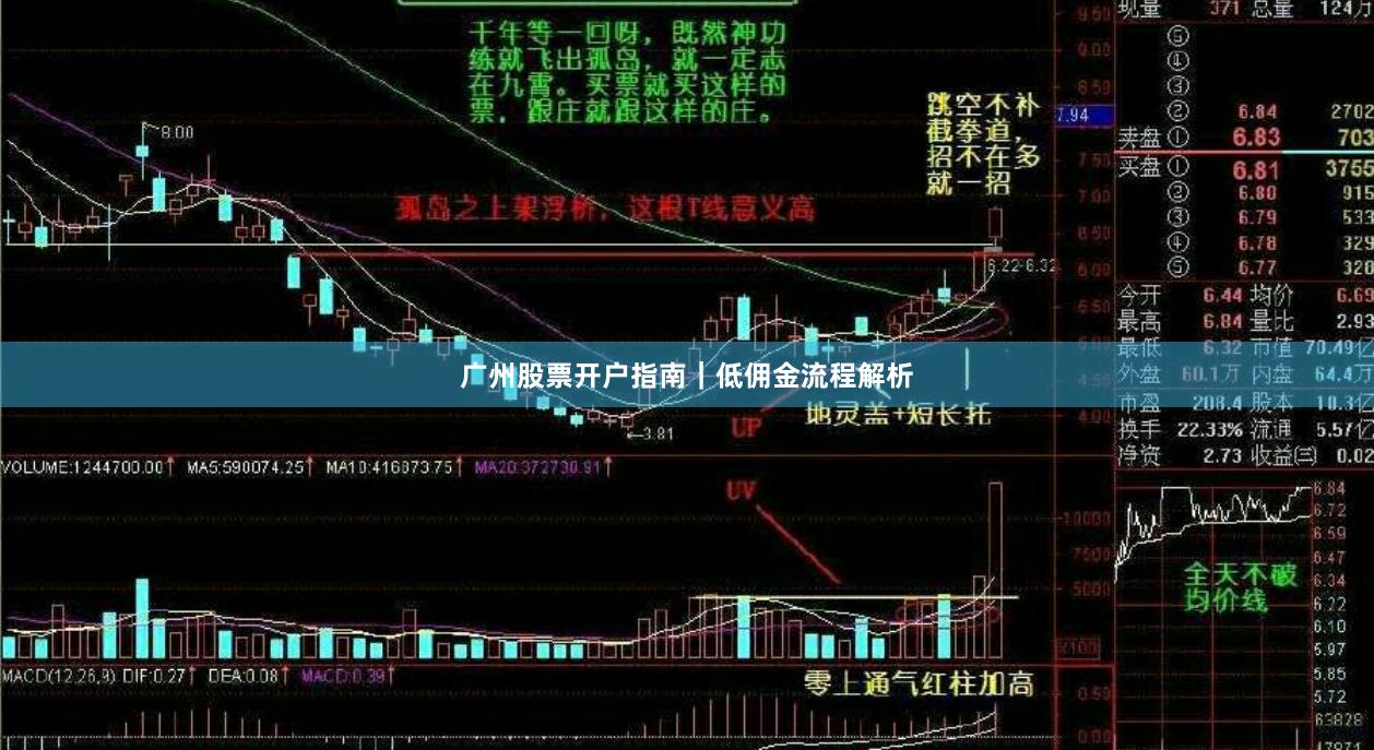 广州股票开户指南｜低佣金流程解析