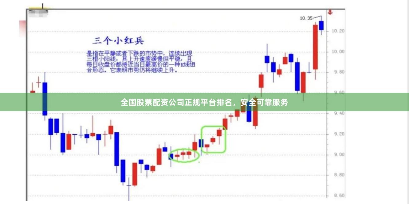 全国股票配资公司正规平台排名，安全可靠服务