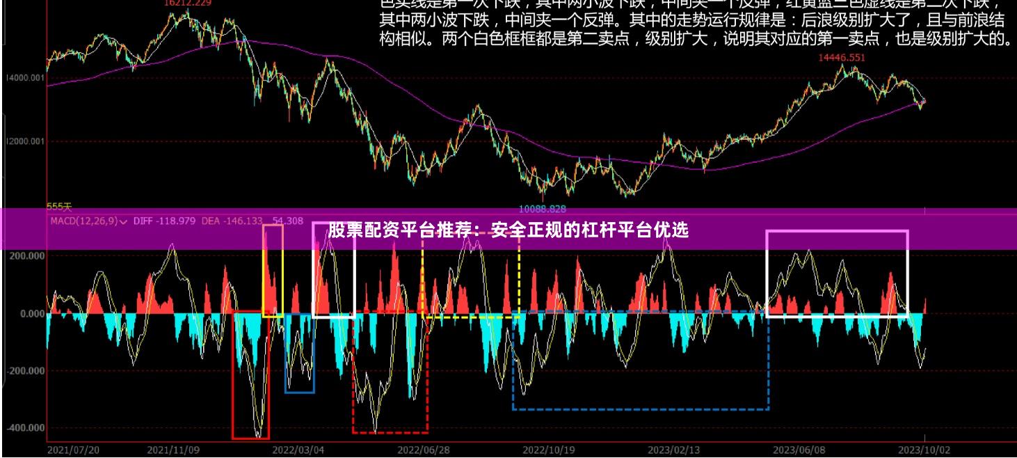 股票配资平台推荐：安全正规的杠杆平台优选