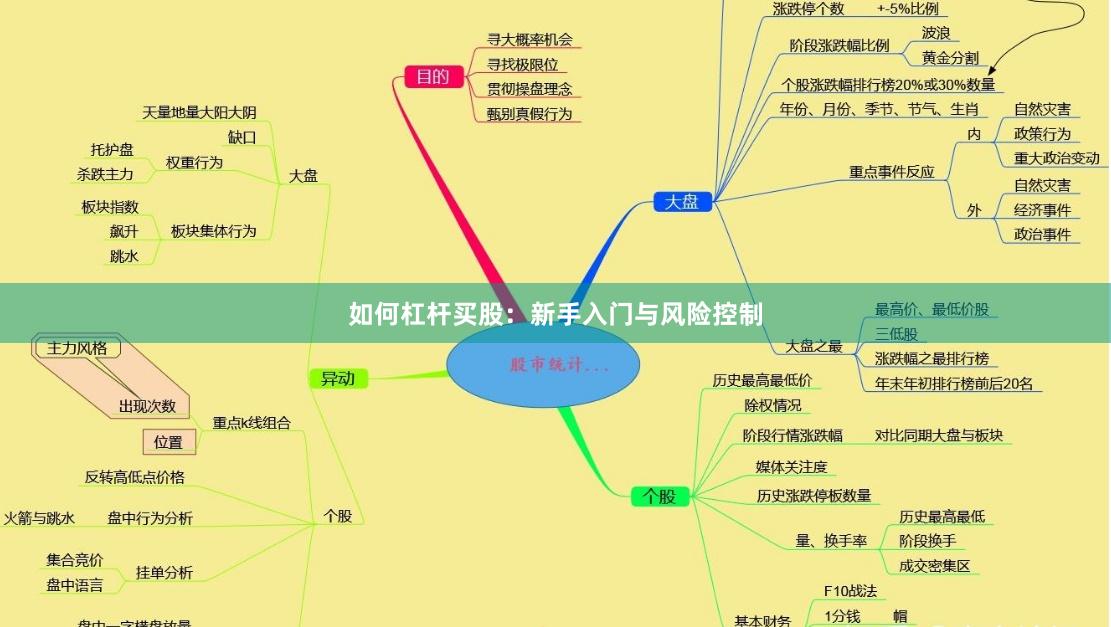 如何杠杆买股:新手入门与风险控制
