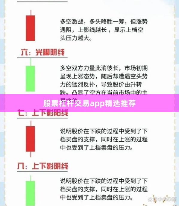 股票杠杆交易app精选推荐